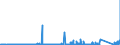 KN 72071114 /Exporte /Einheit = Preise (Euro/Tonne) /Partnerland: Usa /Meldeland: Eur27_2020 /72071114:Halbzeug aus Eisen Oder Nichtlegiertem Stahl, mit Einem Kohlenstoffgehalt von < 0,25 Ght, mit Quadratischem Querschnitt Oder mit Rechteckigem Querschnitt und Einer Breite von < dem Zweifachen der Dicke von <= 130 mm, Warm Vorgewalzt Oder Stranggegossen (Ausg. Automatenstahl)