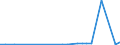 KN 72071116 /Exporte /Einheit = Preise (Euro/Tonne) /Partnerland: Aegypten /Meldeland: Eur27_2020 /72071116:Halbzeug aus Eisen Oder Nichtlegiertem Stahl, mit Einem Kohlenstoffgehalt von < 0,25 Ght, mit Quadratischem Querschnitt Oder mit Rechteckigem Querschnitt und Einer Breite von < dem Zweifachen der Dicke von > 130 mm, Warm Vorgewalzt Oder Stranggegossen (Ausg. Automatenstahl)