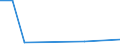 KN 72071116 /Exporte /Einheit = Preise (Euro/Tonne) /Partnerland: Venezuela /Meldeland: Eur15 /72071116:Halbzeug aus Eisen Oder Nichtlegiertem Stahl, mit Einem Kohlenstoffgehalt von < 0,25 Ght, mit Quadratischem Querschnitt Oder mit Rechteckigem Querschnitt und Einer Breite von < dem Zweifachen der Dicke von > 130 mm, Warm Vorgewalzt Oder Stranggegossen (Ausg. Automatenstahl)