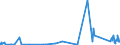 KN 72071190 /Exporte /Einheit = Preise (Euro/Tonne) /Partnerland: Niederlande /Meldeland: Eur27_2020 /72071190:Halbzeug aus Eisen Oder Nichtlegiertem Stahl, mit Einem Kohlenstoffgehalt von < 0,25 Ght, mit Quadratischem Querschnitt Oder mit Rechteckigem Querschnitt und Einer Breite von < dem Zweifachen der Dicke, Vorgeschmiedet