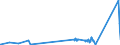 KN 72071190 /Exporte /Einheit = Preise (Euro/Tonne) /Partnerland: Daenemark /Meldeland: Eur27_2020 /72071190:Halbzeug aus Eisen Oder Nichtlegiertem Stahl, mit Einem Kohlenstoffgehalt von < 0,25 Ght, mit Quadratischem Querschnitt Oder mit Rechteckigem Querschnitt und Einer Breite von < dem Zweifachen der Dicke, Vorgeschmiedet