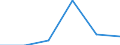 KN 72071210 /Exporte /Einheit = Preise (Euro/Tonne) /Partnerland: Belgien/Luxemburg /Meldeland: Eur27 /72071210:Halbzeug aus Eisen Oder Nichtlegiertem Stahl, mit Einem Kohlenstoffgehalt von < 0,25 Ght, mit Rechteckigem `nichtquadratischem` Querschnitt und Einer Breite von >= dem Zweifachen der Dicke, Warm Vorgewalzt Oder Stranggegossen