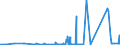 KN 72071290 /Exporte /Einheit = Preise (Euro/Tonne) /Partnerland: Ver.koenigreich /Meldeland: Eur27_2020 /72071290:Halbzeug aus Eisen Oder Nichtlegiertem Stahl, mit Einem Kohlenstoffgehalt von < 0,25 Ght, mit Rechteckigem `nichtquadratischem` Querschnitt und Einer Breite von >= dem Zweifachen der Dicke, Vorgeschmiedet