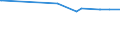 KN 72071290 /Exporte /Einheit = Preise (Euro/Tonne) /Partnerland: Finnland /Meldeland: Europäische Union /72071290:Halbzeug aus Eisen Oder Nichtlegiertem Stahl, mit Einem Kohlenstoffgehalt von < 0,25 Ght, mit Rechteckigem `nichtquadratischem` Querschnitt und Einer Breite von >= dem Zweifachen der Dicke, Vorgeschmiedet