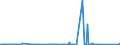 KN 72071290 /Exporte /Einheit = Preise (Euro/Tonne) /Partnerland: Tschechien /Meldeland: Eur27_2020 /72071290:Halbzeug aus Eisen Oder Nichtlegiertem Stahl, mit Einem Kohlenstoffgehalt von < 0,25 Ght, mit Rechteckigem `nichtquadratischem` Querschnitt und Einer Breite von >= dem Zweifachen der Dicke, Vorgeschmiedet