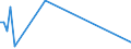 KN 72071290 /Exporte /Einheit = Preise (Euro/Tonne) /Partnerland: Ukraine /Meldeland: Europäische Union /72071290:Halbzeug aus Eisen Oder Nichtlegiertem Stahl, mit Einem Kohlenstoffgehalt von < 0,25 Ght, mit Rechteckigem `nichtquadratischem` Querschnitt und Einer Breite von >= dem Zweifachen der Dicke, Vorgeschmiedet