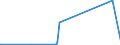 KN 72071290 /Exporte /Einheit = Preise (Euro/Tonne) /Partnerland: Russland /Meldeland: Europäische Union /72071290:Halbzeug aus Eisen Oder Nichtlegiertem Stahl, mit Einem Kohlenstoffgehalt von < 0,25 Ght, mit Rechteckigem `nichtquadratischem` Querschnitt und Einer Breite von >= dem Zweifachen der Dicke, Vorgeschmiedet