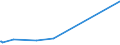 KN 72071290 /Exporte /Einheit = Preise (Euro/Tonne) /Partnerland: Brasilien /Meldeland: Eur27_2020 /72071290:Halbzeug aus Eisen Oder Nichtlegiertem Stahl, mit Einem Kohlenstoffgehalt von < 0,25 Ght, mit Rechteckigem `nichtquadratischem` Querschnitt und Einer Breite von >= dem Zweifachen der Dicke, Vorgeschmiedet