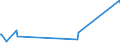 KN 72071290 /Exporte /Einheit = Preise (Euro/Tonne) /Partnerland: Saudi-arab. /Meldeland: Eur27_2020 /72071290:Halbzeug aus Eisen Oder Nichtlegiertem Stahl, mit Einem Kohlenstoffgehalt von < 0,25 Ght, mit Rechteckigem `nichtquadratischem` Querschnitt und Einer Breite von >= dem Zweifachen der Dicke, Vorgeschmiedet