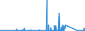 KN 72071912 /Exporte /Einheit = Preise (Euro/Tonne) /Partnerland: Ver.koenigreich /Meldeland: Eur27_2020 /72071912:Halbzeug aus Eisen Oder Nichtlegiertem Stahl, mit Einem Kohlenstoffgehalt von < 0,25 Ght, mit Rundem Oder Vieleckigem Querschnitt, Warm Vorgewalzt Oder Stranggegossen