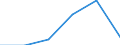 KN 72071915 /Exporte /Einheit = Preise (Euro/Tonne) /Partnerland: Belgien/Luxemburg /Meldeland: Eur27 /72071915:Halbzeug aus Eisen Oder Nichtlegiertem Stahl, mit Einem Kohlenstoffgehalt von < 0,25 Ght, mit Rundem Oder Vieleckigem Querschnitt, Warm Vorgewalzt Oder Stranggegossen 'egks' (Ausg. Automatenstahl)