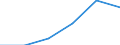 KN 72071915 /Exporte /Einheit = Preise (Euro/Tonne) /Partnerland: Italien /Meldeland: Eur27 /72071915:Halbzeug aus Eisen Oder Nichtlegiertem Stahl, mit Einem Kohlenstoffgehalt von < 0,25 Ght, mit Rundem Oder Vieleckigem Querschnitt, Warm Vorgewalzt Oder Stranggegossen 'egks' (Ausg. Automatenstahl)