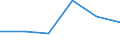 KN 72071915 /Exporte /Einheit = Preise (Euro/Tonne) /Partnerland: Ver.koenigreich /Meldeland: Eur27 /72071915:Halbzeug aus Eisen Oder Nichtlegiertem Stahl, mit Einem Kohlenstoffgehalt von < 0,25 Ght, mit Rundem Oder Vieleckigem Querschnitt, Warm Vorgewalzt Oder Stranggegossen 'egks' (Ausg. Automatenstahl)