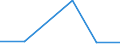 KN 72071915 /Exporte /Einheit = Preise (Euro/Tonne) /Partnerland: Griechenland /Meldeland: Eur27 /72071915:Halbzeug aus Eisen Oder Nichtlegiertem Stahl, mit Einem Kohlenstoffgehalt von < 0,25 Ght, mit Rundem Oder Vieleckigem Querschnitt, Warm Vorgewalzt Oder Stranggegossen 'egks' (Ausg. Automatenstahl)