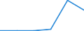 KN 72071915 /Exporte /Einheit = Preise (Euro/Tonne) /Partnerland: Portugal /Meldeland: Eur27 /72071915:Halbzeug aus Eisen Oder Nichtlegiertem Stahl, mit Einem Kohlenstoffgehalt von < 0,25 Ght, mit Rundem Oder Vieleckigem Querschnitt, Warm Vorgewalzt Oder Stranggegossen 'egks' (Ausg. Automatenstahl)