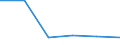 KN 72071915 /Exporte /Einheit = Preise (Euro/Tonne) /Partnerland: Finnland /Meldeland: Eur27 /72071915:Halbzeug aus Eisen Oder Nichtlegiertem Stahl, mit Einem Kohlenstoffgehalt von < 0,25 Ght, mit Rundem Oder Vieleckigem Querschnitt, Warm Vorgewalzt Oder Stranggegossen 'egks' (Ausg. Automatenstahl)