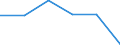 KN 72071915 /Exporte /Einheit = Preise (Euro/Tonne) /Partnerland: Schweiz /Meldeland: Eur27 /72071915:Halbzeug aus Eisen Oder Nichtlegiertem Stahl, mit Einem Kohlenstoffgehalt von < 0,25 Ght, mit Rundem Oder Vieleckigem Querschnitt, Warm Vorgewalzt Oder Stranggegossen 'egks' (Ausg. Automatenstahl)