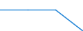 KN 72071915 /Exporte /Einheit = Preise (Euro/Tonne) /Partnerland: Marokko /Meldeland: Eur27 /72071915:Halbzeug aus Eisen Oder Nichtlegiertem Stahl, mit Einem Kohlenstoffgehalt von < 0,25 Ght, mit Rundem Oder Vieleckigem Querschnitt, Warm Vorgewalzt Oder Stranggegossen 'egks' (Ausg. Automatenstahl)