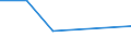 KN 72071915 /Exporte /Einheit = Preise (Euro/Tonne) /Partnerland: Tunesien /Meldeland: Eur27 /72071915:Halbzeug aus Eisen Oder Nichtlegiertem Stahl, mit Einem Kohlenstoffgehalt von < 0,25 Ght, mit Rundem Oder Vieleckigem Querschnitt, Warm Vorgewalzt Oder Stranggegossen 'egks' (Ausg. Automatenstahl)