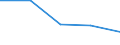 KN 72071915 /Exporte /Einheit = Preise (Euro/Tonne) /Partnerland: Nigeria /Meldeland: Eur27 /72071915:Halbzeug aus Eisen Oder Nichtlegiertem Stahl, mit Einem Kohlenstoffgehalt von < 0,25 Ght, mit Rundem Oder Vieleckigem Querschnitt, Warm Vorgewalzt Oder Stranggegossen 'egks' (Ausg. Automatenstahl)