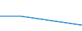 KN 72071915 /Exporte /Einheit = Preise (Euro/Tonne) /Partnerland: Tansania /Meldeland: Eur27 /72071915:Halbzeug aus Eisen Oder Nichtlegiertem Stahl, mit Einem Kohlenstoffgehalt von < 0,25 Ght, mit Rundem Oder Vieleckigem Querschnitt, Warm Vorgewalzt Oder Stranggegossen 'egks' (Ausg. Automatenstahl)