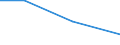 KN 72071915 /Exporte /Einheit = Preise (Euro/Tonne) /Partnerland: Israel /Meldeland: Eur27 /72071915:Halbzeug aus Eisen Oder Nichtlegiertem Stahl, mit Einem Kohlenstoffgehalt von < 0,25 Ght, mit Rundem Oder Vieleckigem Querschnitt, Warm Vorgewalzt Oder Stranggegossen 'egks' (Ausg. Automatenstahl)