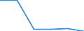 KN 72071915 /Exporte /Einheit = Preise (Euro/Tonne) /Partnerland: Singapur /Meldeland: Eur27 /72071915:Halbzeug aus Eisen Oder Nichtlegiertem Stahl, mit Einem Kohlenstoffgehalt von < 0,25 Ght, mit Rundem Oder Vieleckigem Querschnitt, Warm Vorgewalzt Oder Stranggegossen 'egks' (Ausg. Automatenstahl)