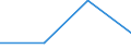 KN 72071915 /Exporte /Einheit = Preise (Euro/Tonne) /Partnerland: Neuseeland /Meldeland: Eur27 /72071915:Halbzeug aus Eisen Oder Nichtlegiertem Stahl, mit Einem Kohlenstoffgehalt von < 0,25 Ght, mit Rundem Oder Vieleckigem Querschnitt, Warm Vorgewalzt Oder Stranggegossen 'egks' (Ausg. Automatenstahl)