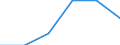 KN 72071915 /Exporte /Einheit = Preise (Euro/Tonne) /Partnerland: Intra-eur /Meldeland: Eur27 /72071915:Halbzeug aus Eisen Oder Nichtlegiertem Stahl, mit Einem Kohlenstoffgehalt von < 0,25 Ght, mit Rundem Oder Vieleckigem Querschnitt, Warm Vorgewalzt Oder Stranggegossen 'egks' (Ausg. Automatenstahl)