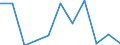 KN 72071919 /Exporte /Einheit = Preise (Euro/Tonne) /Partnerland: Belgien/Luxemburg /Meldeland: Eur27 /72071919:Halbzeug aus Eisen Oder Nichtlegiertem Stahl, mit Einem Kohlenstoffgehalt von < 0,25 Ght, mit Rundem Oder Vieleckigem Querschnitt, Vorgeschmiedet