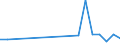 KN 72071919 /Exporte /Einheit = Preise (Euro/Tonne) /Partnerland: Ver.koenigreich(Ohne Nordirland) /Meldeland: Eur27_2020 /72071919:Halbzeug aus Eisen Oder Nichtlegiertem Stahl, mit Einem Kohlenstoffgehalt von < 0,25 Ght, mit Rundem Oder Vieleckigem Querschnitt, Vorgeschmiedet