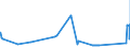 KN 72071919 /Exporte /Einheit = Preise (Euro/Tonne) /Partnerland: Finnland /Meldeland: Eur27_2020 /72071919:Halbzeug aus Eisen Oder Nichtlegiertem Stahl, mit Einem Kohlenstoffgehalt von < 0,25 Ght, mit Rundem Oder Vieleckigem Querschnitt, Vorgeschmiedet