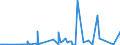 KN 72071919 /Exporte /Einheit = Preise (Euro/Tonne) /Partnerland: Schweiz /Meldeland: Eur27_2020 /72071919:Halbzeug aus Eisen Oder Nichtlegiertem Stahl, mit Einem Kohlenstoffgehalt von < 0,25 Ght, mit Rundem Oder Vieleckigem Querschnitt, Vorgeschmiedet