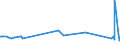 KN 72071919 /Exporte /Einheit = Preise (Euro/Tonne) /Partnerland: Estland /Meldeland: Eur27_2020 /72071919:Halbzeug aus Eisen Oder Nichtlegiertem Stahl, mit Einem Kohlenstoffgehalt von < 0,25 Ght, mit Rundem Oder Vieleckigem Querschnitt, Vorgeschmiedet