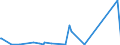 KN 72071919 /Exporte /Einheit = Preise (Euro/Tonne) /Partnerland: Russland /Meldeland: Eur27_2020 /72071919:Halbzeug aus Eisen Oder Nichtlegiertem Stahl, mit Einem Kohlenstoffgehalt von < 0,25 Ght, mit Rundem Oder Vieleckigem Querschnitt, Vorgeschmiedet