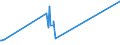 KN 72071919 /Exporte /Einheit = Preise (Euro/Tonne) /Partnerland: Bosn.-herzegowina /Meldeland: Eur27_2020 /72071919:Halbzeug aus Eisen Oder Nichtlegiertem Stahl, mit Einem Kohlenstoffgehalt von < 0,25 Ght, mit Rundem Oder Vieleckigem Querschnitt, Vorgeschmiedet