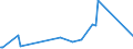 KN 72071919 /Exporte /Einheit = Preise (Euro/Tonne) /Partnerland: Serbien /Meldeland: Eur27_2020 /72071919:Halbzeug aus Eisen Oder Nichtlegiertem Stahl, mit Einem Kohlenstoffgehalt von < 0,25 Ght, mit Rundem Oder Vieleckigem Querschnitt, Vorgeschmiedet