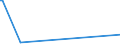 KN 72071919 /Exporte /Einheit = Preise (Euro/Tonne) /Partnerland: Aegypten /Meldeland: Eur27_2020 /72071919:Halbzeug aus Eisen Oder Nichtlegiertem Stahl, mit Einem Kohlenstoffgehalt von < 0,25 Ght, mit Rundem Oder Vieleckigem Querschnitt, Vorgeschmiedet