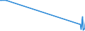 KN 72071919 /Exporte /Einheit = Preise (Euro/Tonne) /Partnerland: Aequat.guin. /Meldeland: Eur27_2020 /72071919:Halbzeug aus Eisen Oder Nichtlegiertem Stahl, mit Einem Kohlenstoffgehalt von < 0,25 Ght, mit Rundem Oder Vieleckigem Querschnitt, Vorgeschmiedet