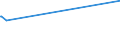 KN 72071919 /Exporte /Einheit = Preise (Euro/Tonne) /Partnerland: Jordanien /Meldeland: Eur15 /72071919:Halbzeug aus Eisen Oder Nichtlegiertem Stahl, mit Einem Kohlenstoffgehalt von < 0,25 Ght, mit Rundem Oder Vieleckigem Querschnitt, Vorgeschmiedet