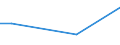 KN 72071919 /Exporte /Einheit = Preise (Euro/Tonne) /Partnerland: Kuwait /Meldeland: Eur27 /72071919:Halbzeug aus Eisen Oder Nichtlegiertem Stahl, mit Einem Kohlenstoffgehalt von < 0,25 Ght, mit Rundem Oder Vieleckigem Querschnitt, Vorgeschmiedet