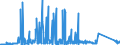 CN 72071980 /Exports /Unit = Prices (Euro/ton) /Partner: Czech Rep. /Reporter: Eur27_2020 /72071980:Semi-finished Products of Iron or Non-alloy Steel, Containing by Weight < 0,25% Carbon (Excl. Semi-products, of Square, Rectangular, Circular or Polygonal Cross-section)