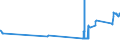 KN 72072017 /Exporte /Einheit = Preise (Euro/Tonne) /Partnerland: Irland /Meldeland: Eur27_2020 /72072017:Halbzeug aus Eisen Oder Nichtlegiertem Stahl, mit Einem Kohlenstoffgehalt von >= 0,6 Ght, mit Quadratischem Querschnitt Oder mit Rechteckigem Querschnitt und Einer Breite von < dem Zweifachen der Dicke, Warm Vorgewalzt Oder Stranggegossen (Ausg. Automatenstahl)