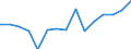 KN 72072017 /Exporte /Einheit = Preise (Euro/Tonne) /Partnerland: Ver.koenigreich(Ohne Nordirland) /Meldeland: Eur27_2020 /72072017:Halbzeug aus Eisen Oder Nichtlegiertem Stahl, mit Einem Kohlenstoffgehalt von >= 0,6 Ght, mit Quadratischem Querschnitt Oder mit Rechteckigem Querschnitt und Einer Breite von < dem Zweifachen der Dicke, Warm Vorgewalzt Oder Stranggegossen (Ausg. Automatenstahl)