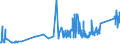 KN 72072017 /Exporte /Einheit = Preise (Euro/Tonne) /Partnerland: Belgien /Meldeland: Eur27_2020 /72072017:Halbzeug aus Eisen Oder Nichtlegiertem Stahl, mit Einem Kohlenstoffgehalt von >= 0,6 Ght, mit Quadratischem Querschnitt Oder mit Rechteckigem Querschnitt und Einer Breite von < dem Zweifachen der Dicke, Warm Vorgewalzt Oder Stranggegossen (Ausg. Automatenstahl)