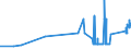 KN 72072017 /Exporte /Einheit = Preise (Euro/Tonne) /Partnerland: Ungarn /Meldeland: Eur27_2020 /72072017:Halbzeug aus Eisen Oder Nichtlegiertem Stahl, mit Einem Kohlenstoffgehalt von >= 0,6 Ght, mit Quadratischem Querschnitt Oder mit Rechteckigem Querschnitt und Einer Breite von < dem Zweifachen der Dicke, Warm Vorgewalzt Oder Stranggegossen (Ausg. Automatenstahl)