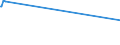 KN 72072017 /Exporte /Einheit = Preise (Euro/Tonne) /Partnerland: Ehem.jug.rep.mazed /Meldeland: Europäische Union /72072017:Halbzeug aus Eisen Oder Nichtlegiertem Stahl, mit Einem Kohlenstoffgehalt von >= 0,6 Ght, mit Quadratischem Querschnitt Oder mit Rechteckigem Querschnitt und Einer Breite von < dem Zweifachen der Dicke, Warm Vorgewalzt Oder Stranggegossen (Ausg. Automatenstahl)