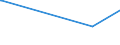 KN 72072017 /Exporte /Einheit = Preise (Euro/Tonne) /Partnerland: Chile /Meldeland: Europäische Union /72072017:Halbzeug aus Eisen Oder Nichtlegiertem Stahl, mit Einem Kohlenstoffgehalt von >= 0,6 Ght, mit Quadratischem Querschnitt Oder mit Rechteckigem Querschnitt und Einer Breite von < dem Zweifachen der Dicke, Warm Vorgewalzt Oder Stranggegossen (Ausg. Automatenstahl)