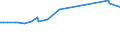 KN 72072017 /Exporte /Einheit = Preise (Euro/Tonne) /Partnerland: Libanon /Meldeland: Eur27_2020 /72072017:Halbzeug aus Eisen Oder Nichtlegiertem Stahl, mit Einem Kohlenstoffgehalt von >= 0,6 Ght, mit Quadratischem Querschnitt Oder mit Rechteckigem Querschnitt und Einer Breite von < dem Zweifachen der Dicke, Warm Vorgewalzt Oder Stranggegossen (Ausg. Automatenstahl)