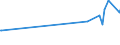 KN 72072017 /Exporte /Einheit = Preise (Euro/Tonne) /Partnerland: Israel /Meldeland: Europäische Union /72072017:Halbzeug aus Eisen Oder Nichtlegiertem Stahl, mit Einem Kohlenstoffgehalt von >= 0,6 Ght, mit Quadratischem Querschnitt Oder mit Rechteckigem Querschnitt und Einer Breite von < dem Zweifachen der Dicke, Warm Vorgewalzt Oder Stranggegossen (Ausg. Automatenstahl)